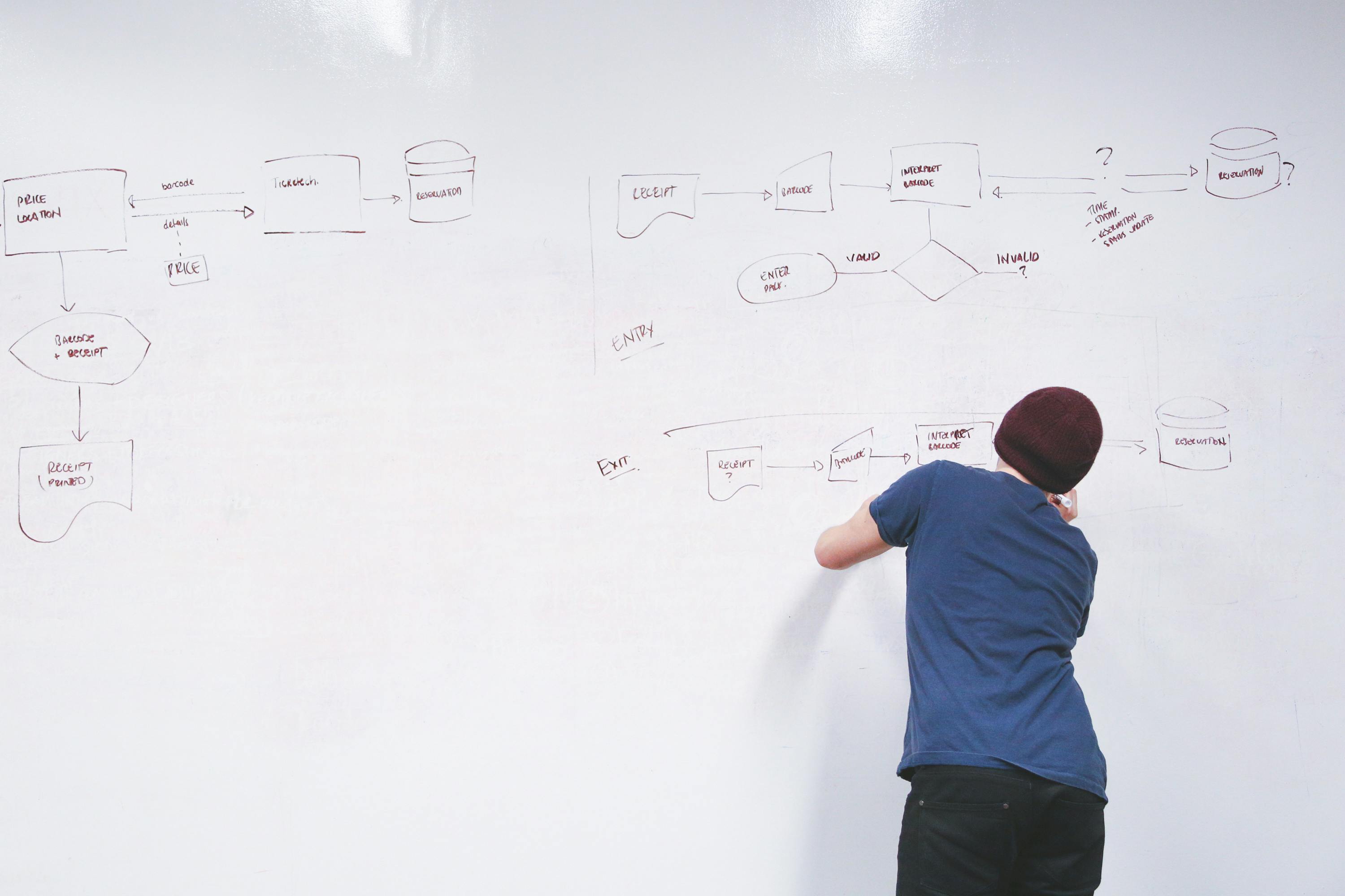 Discovery and Planning
